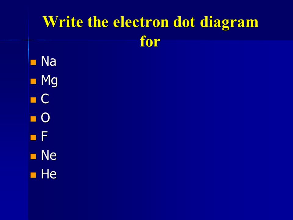 Write the electron dot diagram for