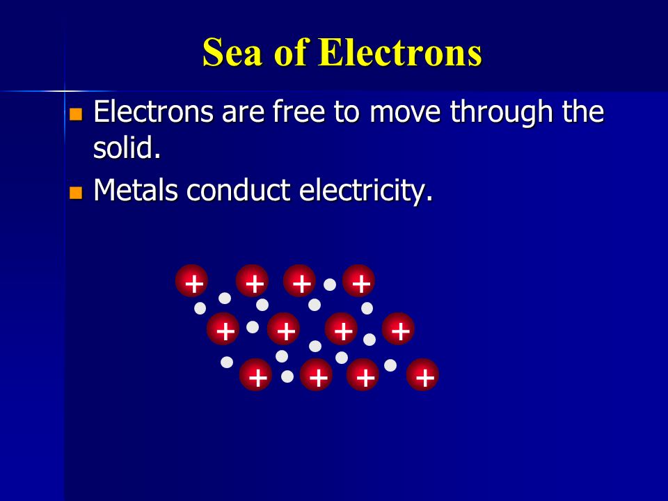 Sea of Electrons + Electrons are free to move through the solid.