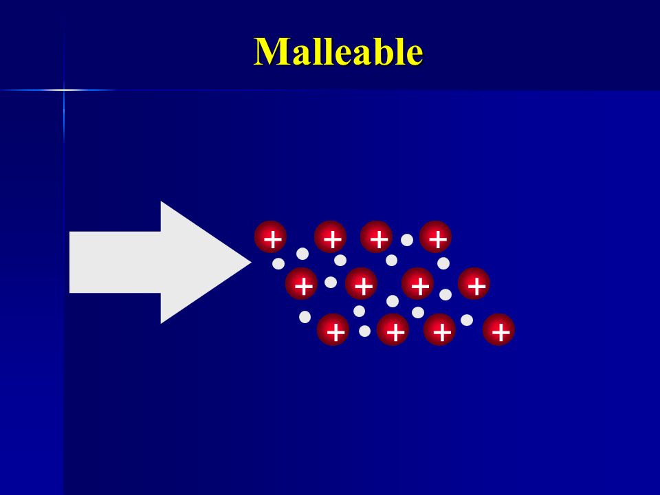 Malleable +