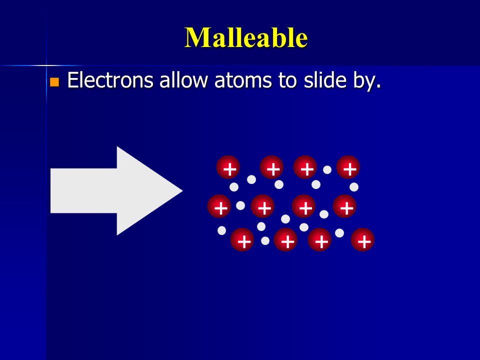 Malleable Electrons allow atoms to slide by