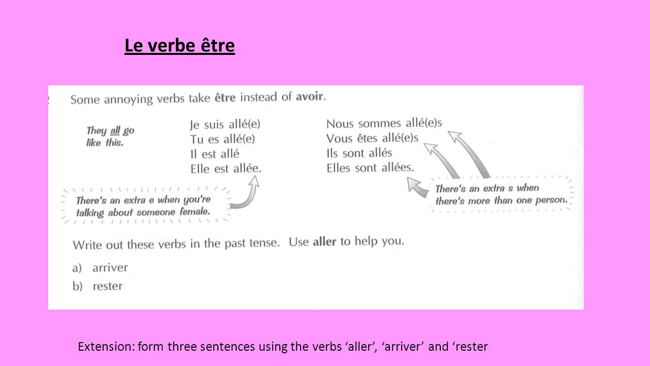 Le verbe être Extension: form three sentences using the verbs ‘aller’, ‘arriver’ and ‘rester