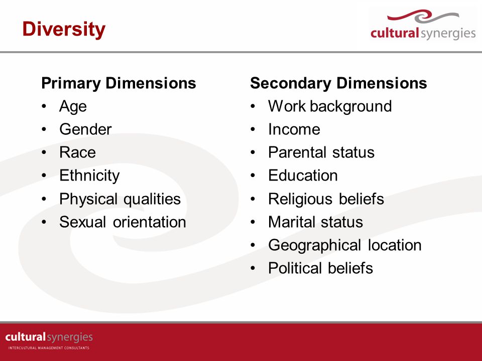 Diversity Primary Dimensions Age Gender Race Ethnicity