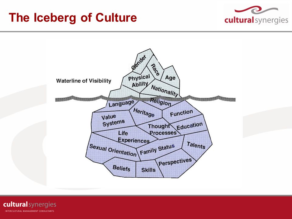 The Iceberg of Culture