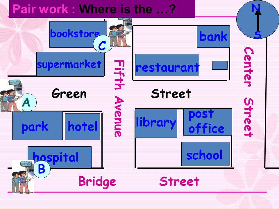 Pair work : Where is the …