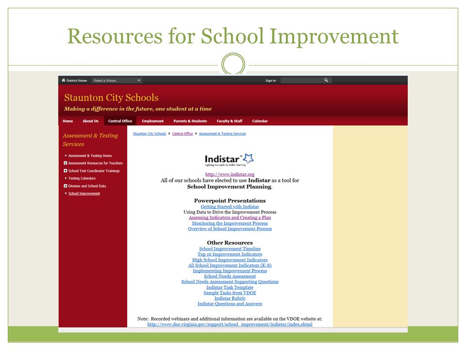 Resources for School Improvement