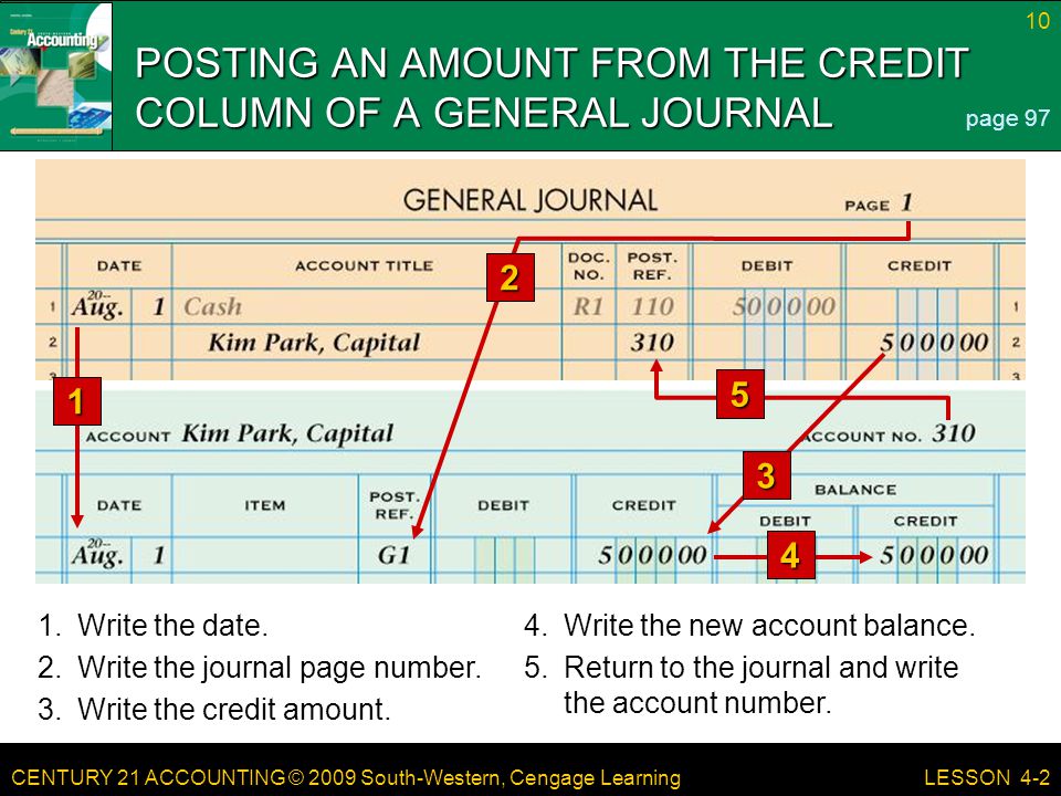 POSTING AN AMOUNT FROM THE CREDIT COLUMN OF A GENERAL JOURNAL