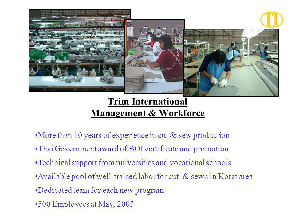 Trim International Management & Workforce