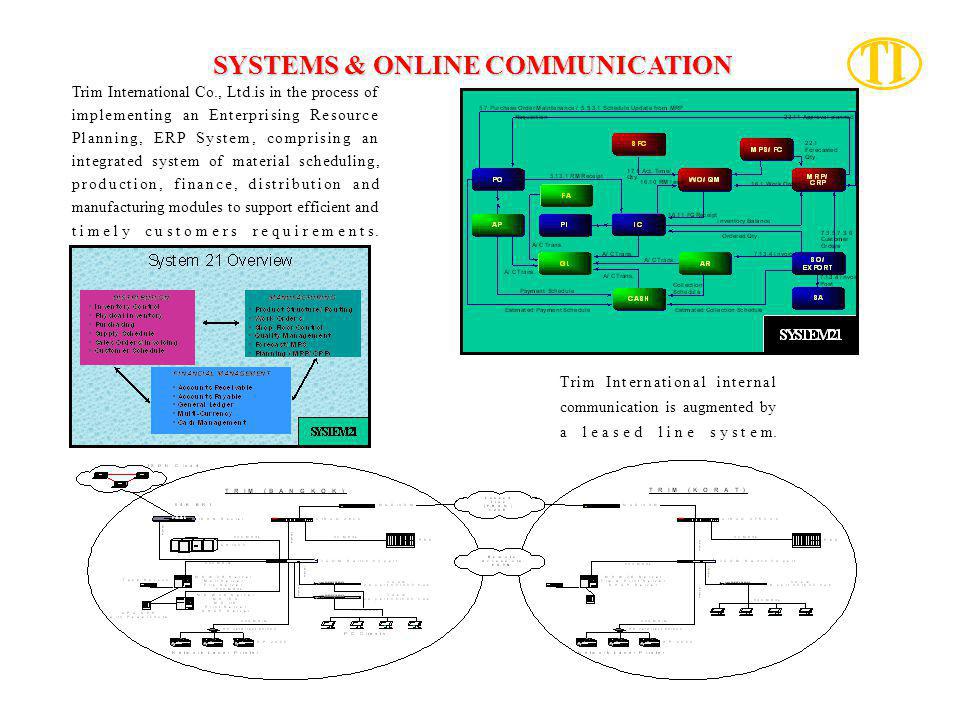 SYSTEMS & ONLINE COMMUNICATION