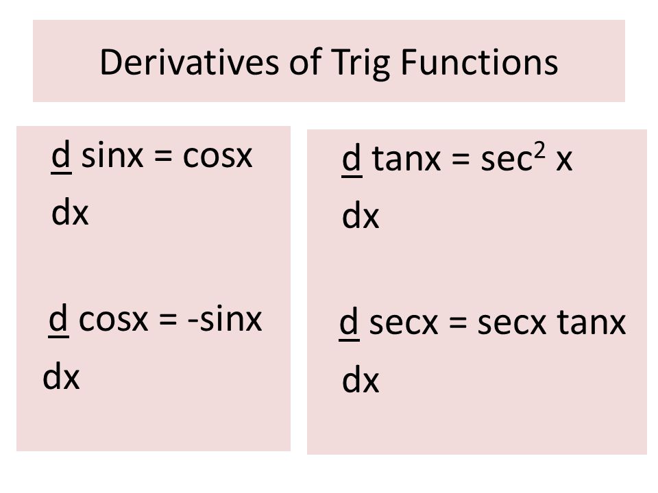 Derivatives of Trig Functions