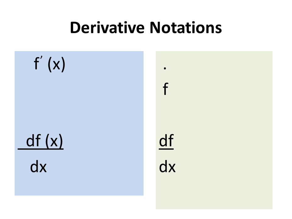 Derivative Notations f’ (x) df (x) dx . f df dx