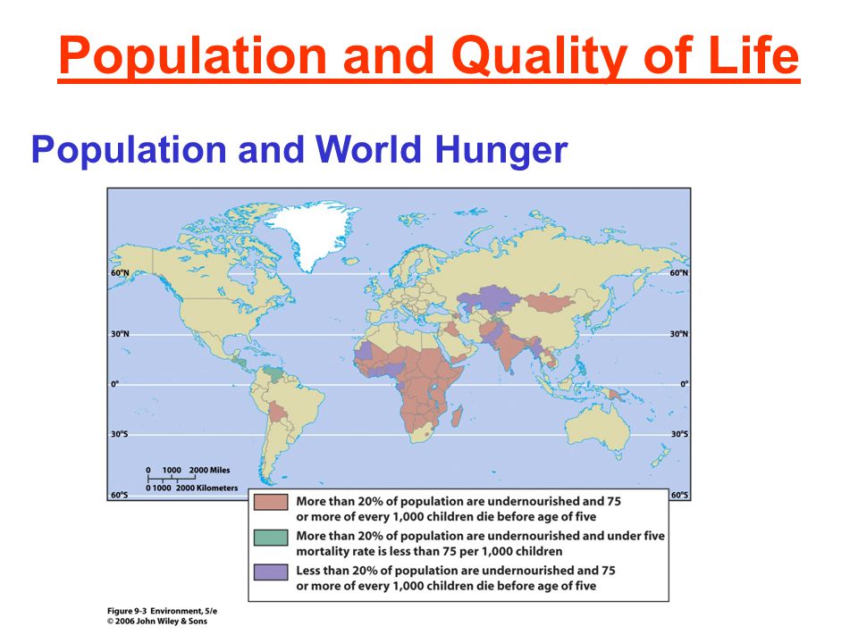 Population and Quality of Life