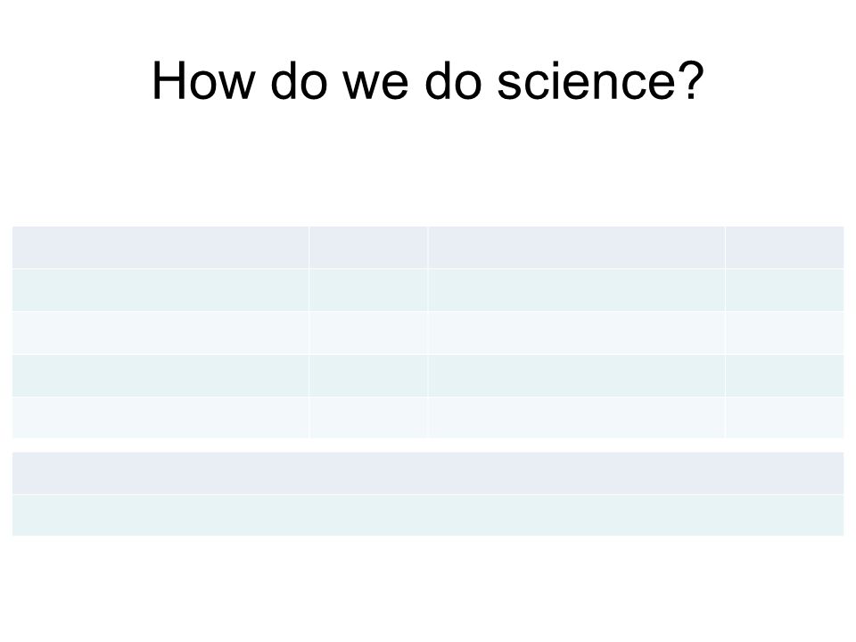 How do we do science