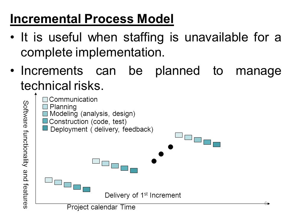 Incremental Process Model