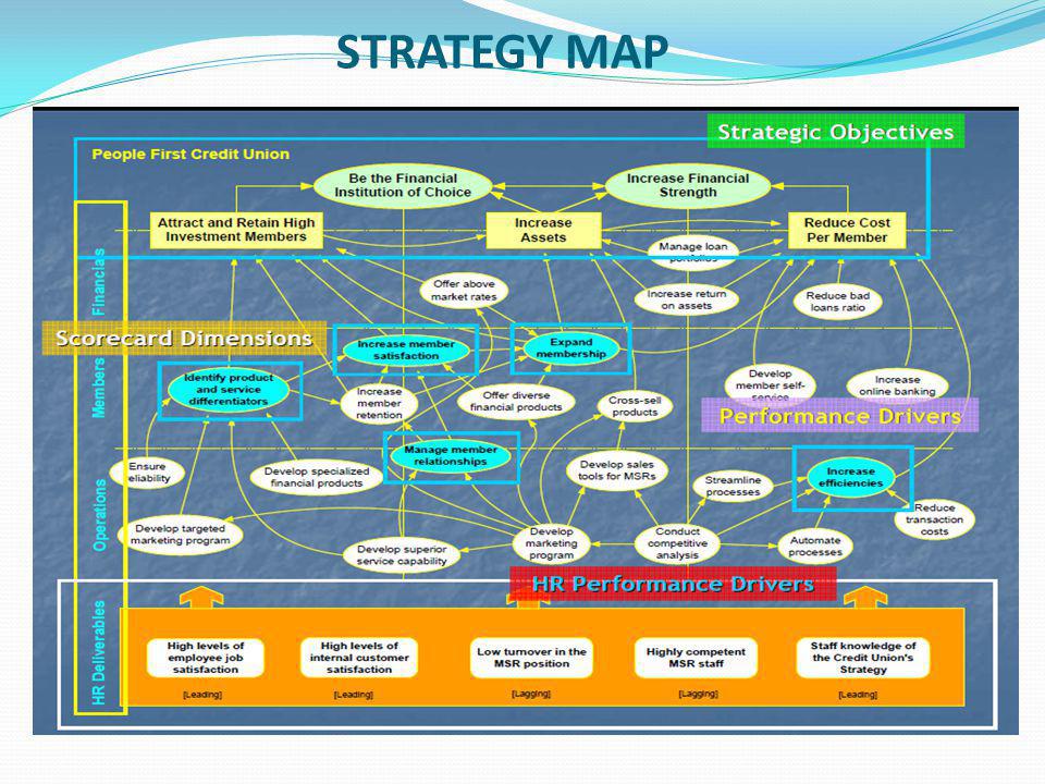 STRATEGY MAP