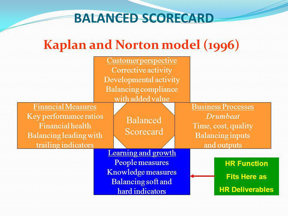 Kaplan and Norton model (1996)
