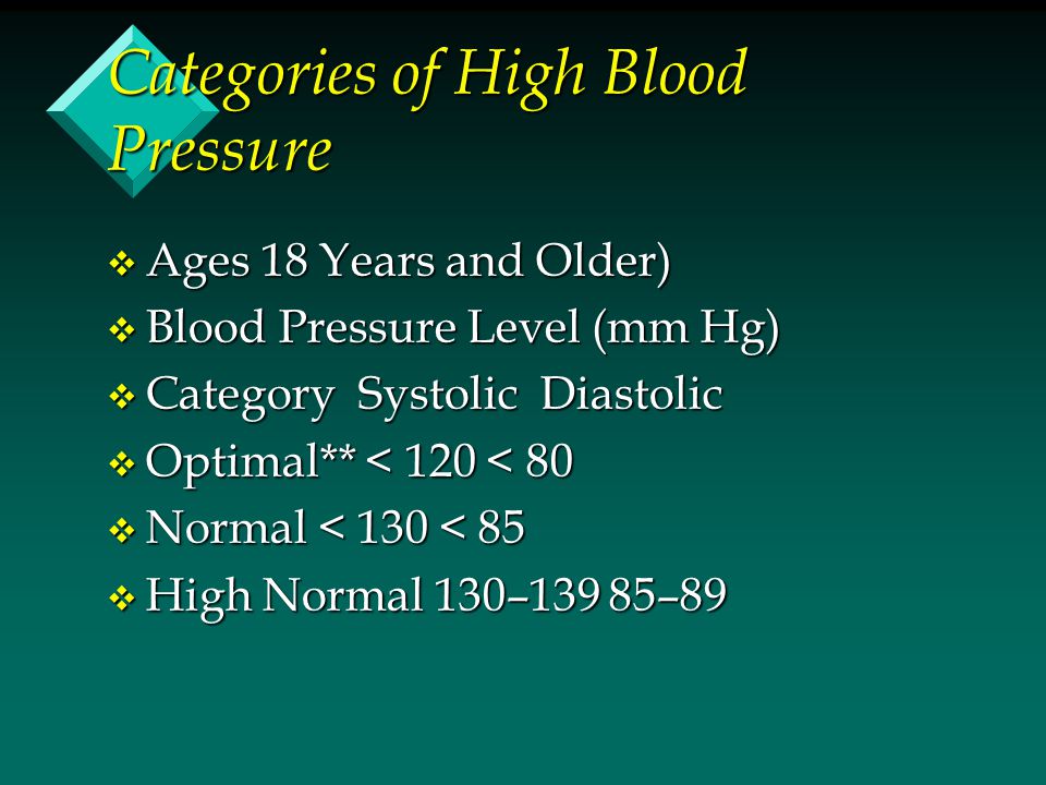Categories of High Blood Pressure