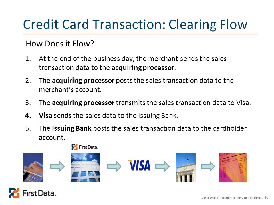 Credit Card Transaction: Clearing Flow
