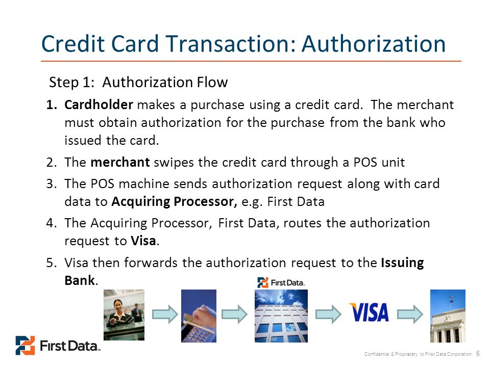 Credit Card Transaction: Authorization
