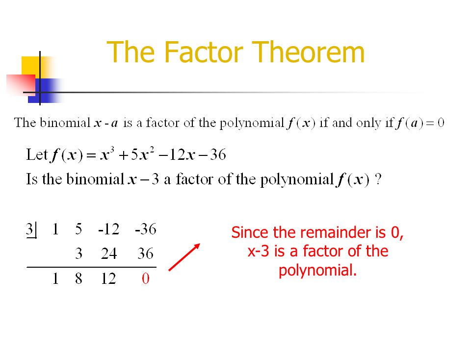 Since the remainder is 0, x-3 is a factor of the polynomial.