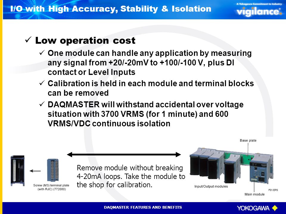 I/O with High Accuracy, Stability & Isolation