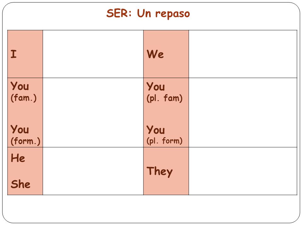 SER: Un repaso I We You He She They (fam.) (pl. fam) (form.)