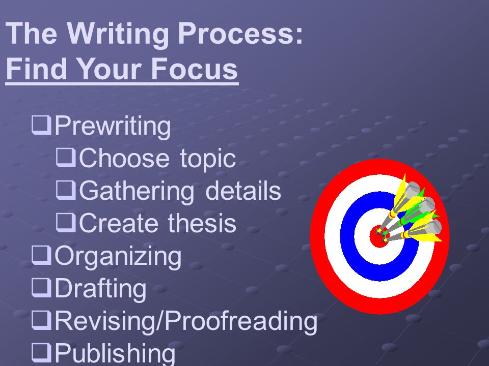 The Writing Process: Find Your Focus Prewriting Choose topic