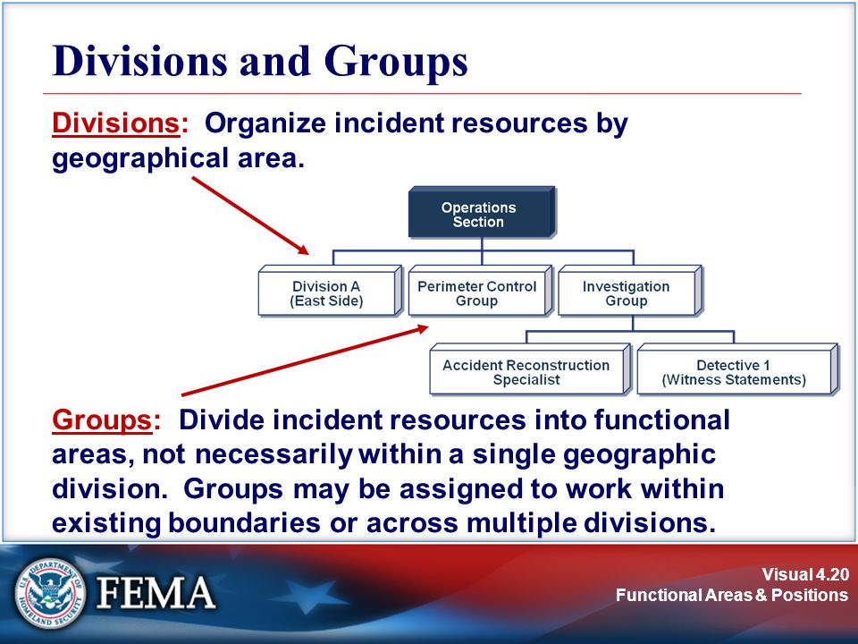 Divisions and Groups Divisions: Organize incident resources by geographical area.