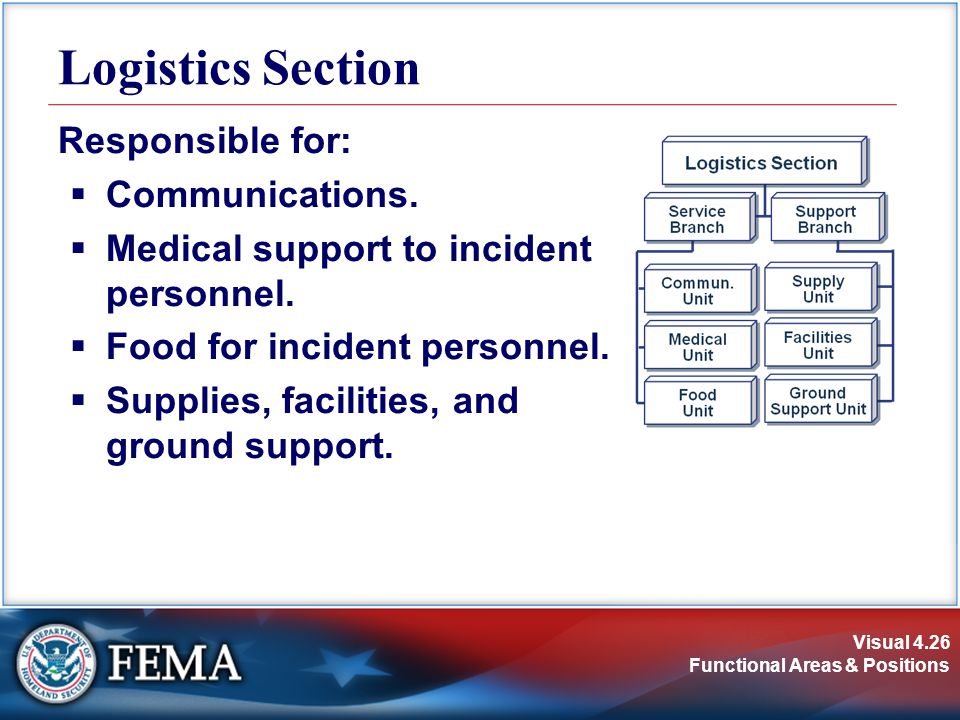 Logistics Section Responsible for: Communications.