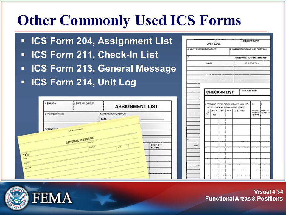 Other Commonly Used ICS Forms