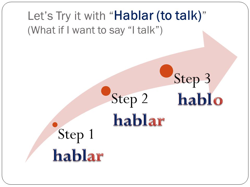 Let’s Try it with Hablar (to talk) (What if I want to say I talk )