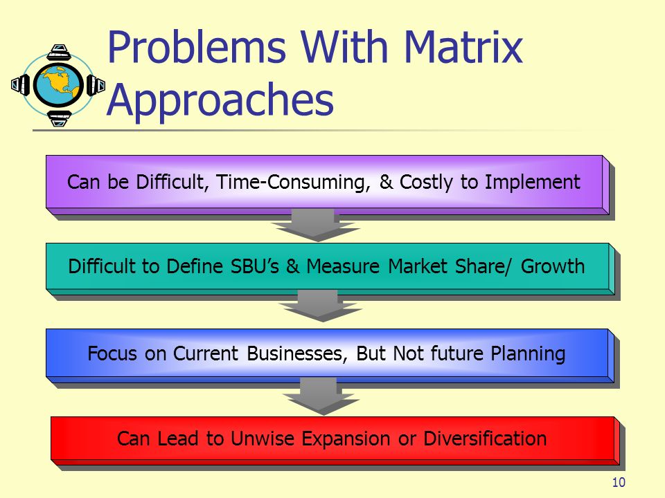 Problems With Matrix Approaches