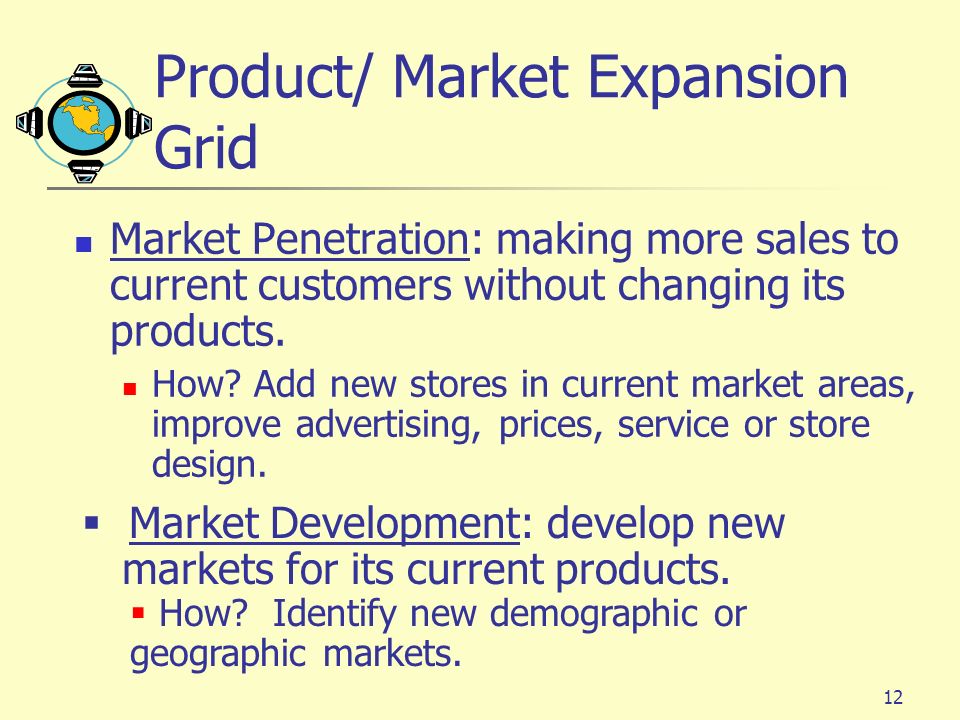Product/ Market Expansion Grid