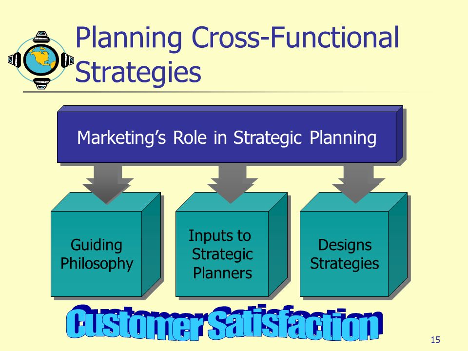 Planning Cross-Functional Strategies