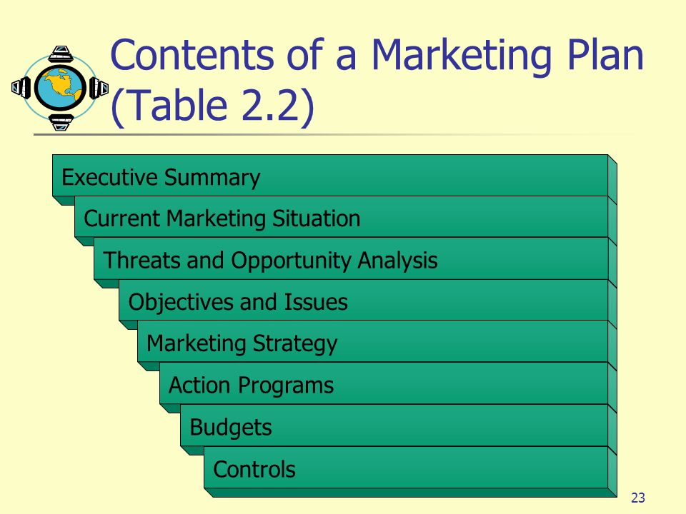 Contents of a Marketing Plan (Table 2.2)