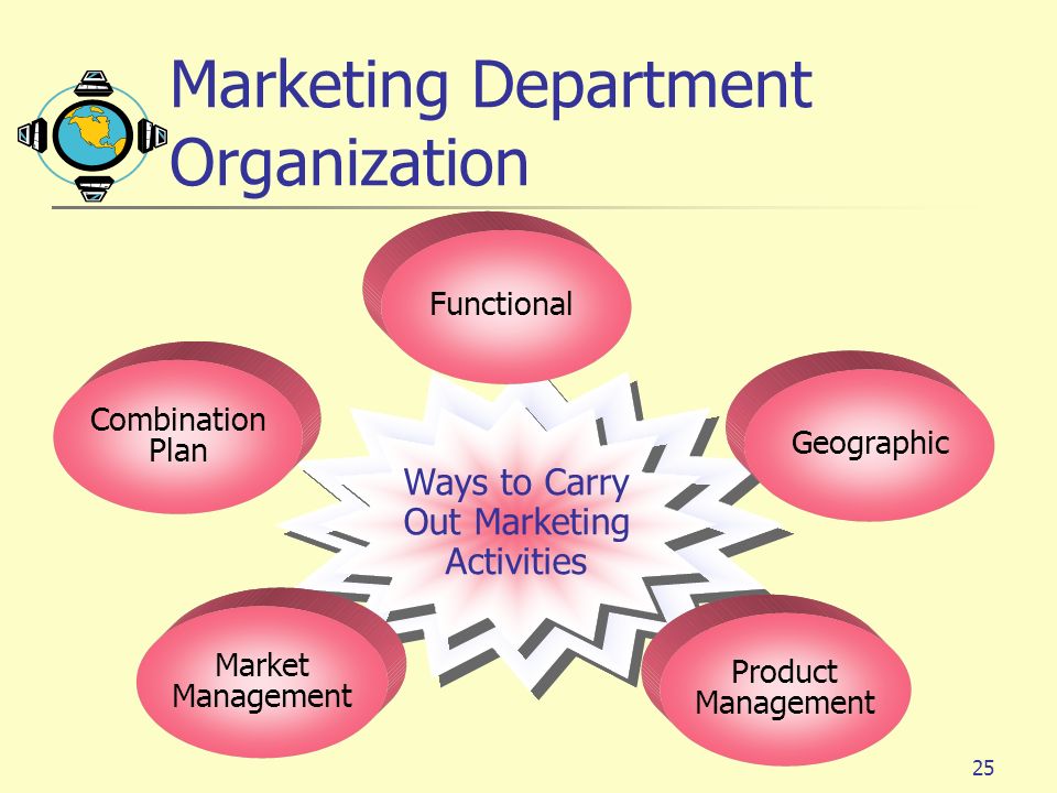 Marketing Department Organization