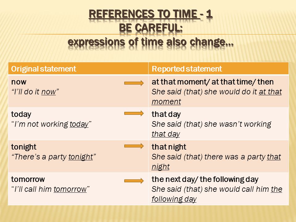 References to time - 1 BE CAREFUL: expressions of time also change…