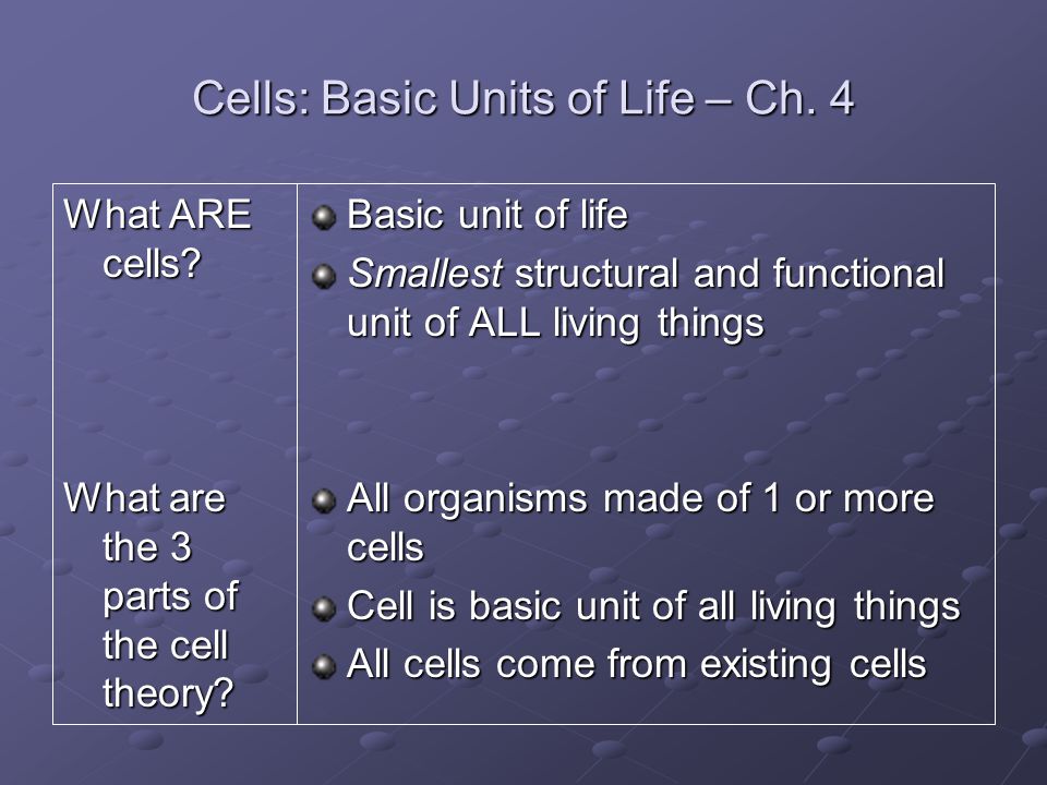 Cells: Basic Units of Life – Ch. 4
