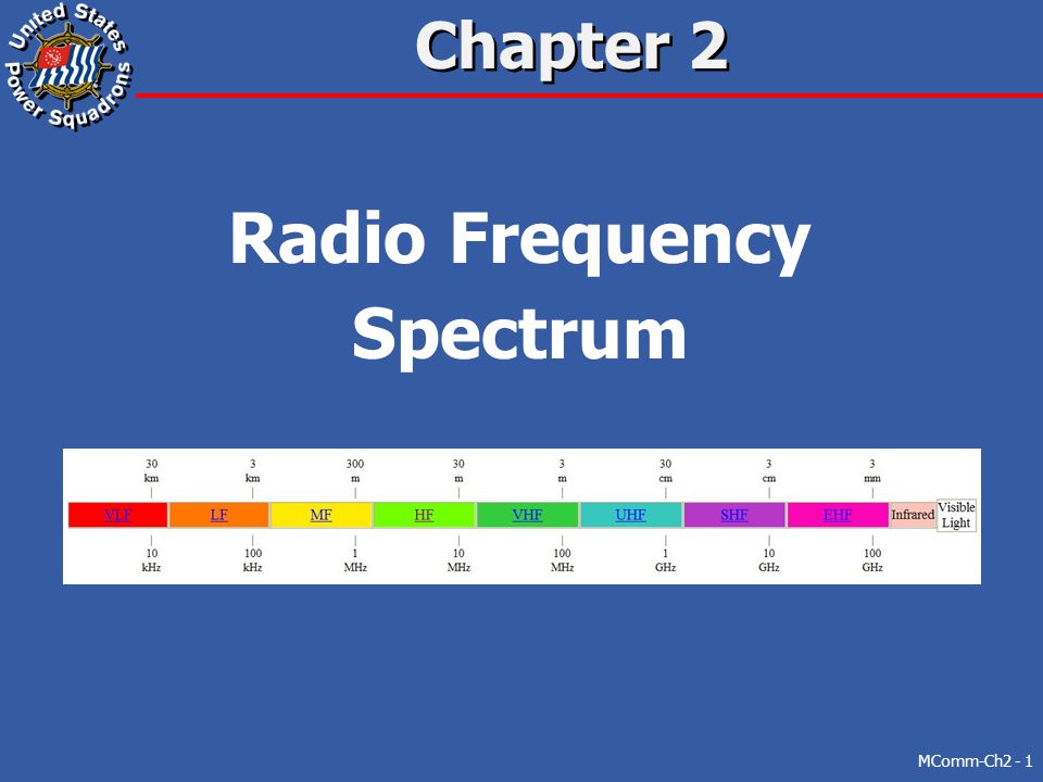 Radio Frequency Spectrum Chart