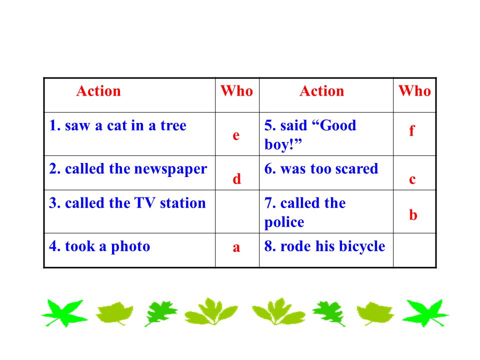 Action Who. 1. saw a cat in a tree. 5. said Good boy! 2. called the newspaper. 6. was too scared.