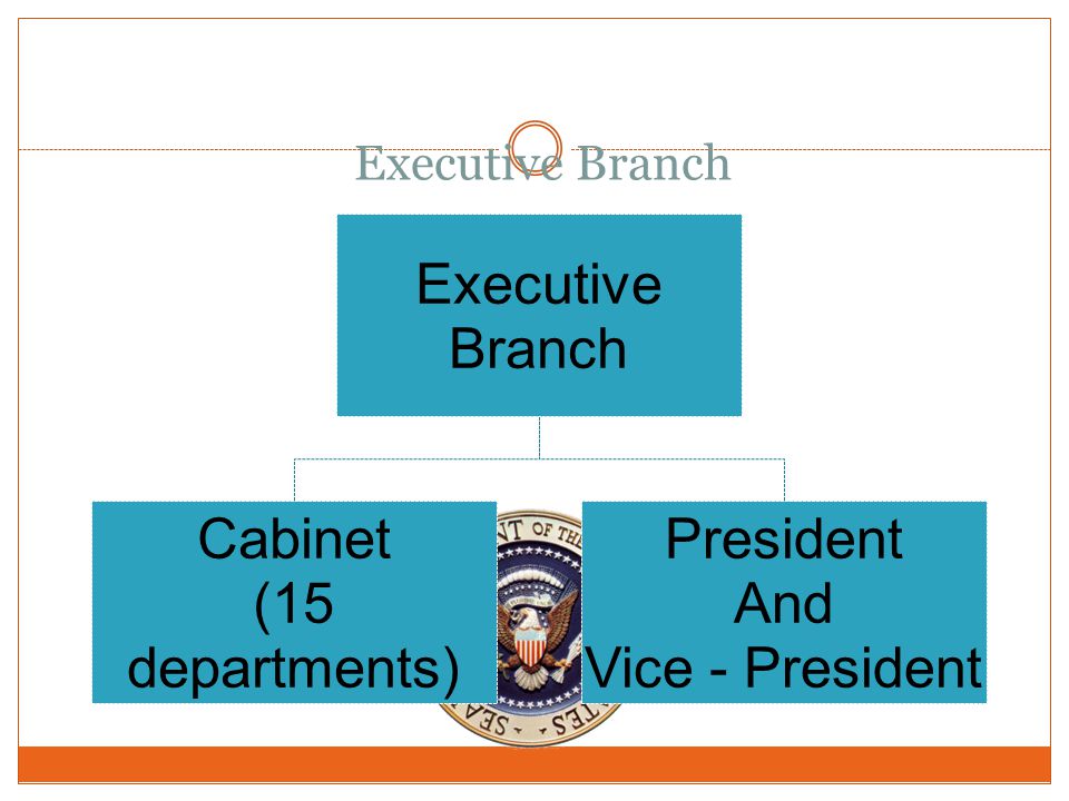 Executive Branch Branch Executive (15 departments) Cabinet