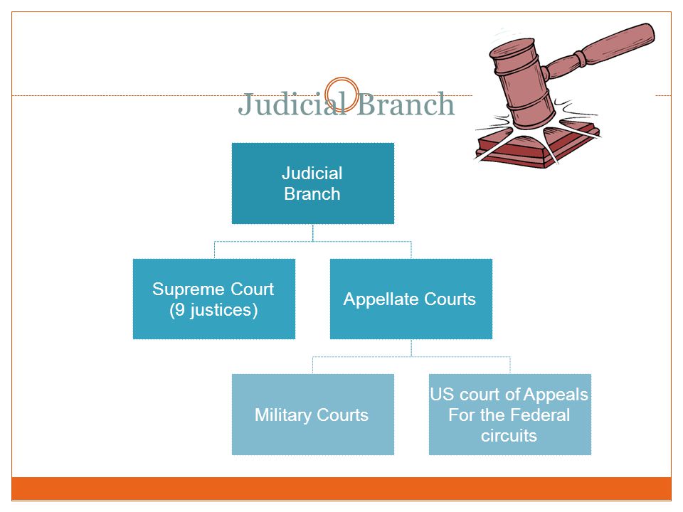 Judicial Branch Branch Judicial Supreme Court (9 justices)
