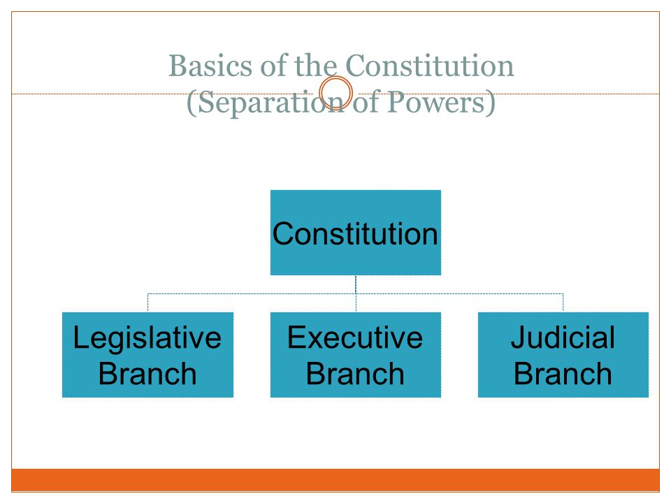 Basics of the Constitution (Separation of Powers)