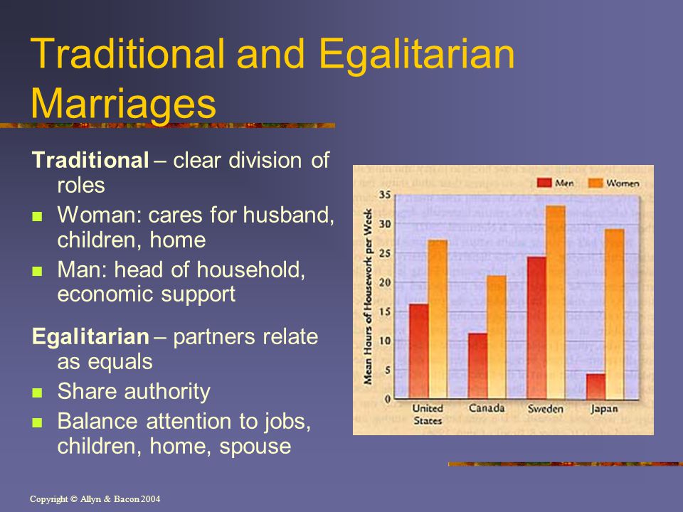 Traditional and Egalitarian Marriages