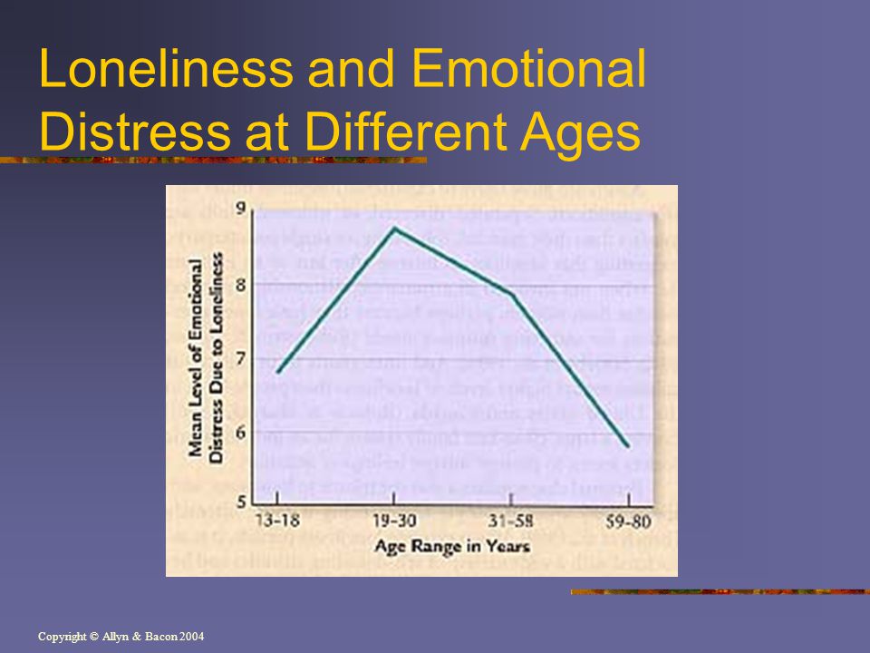 Loneliness and Emotional Distress at Different Ages