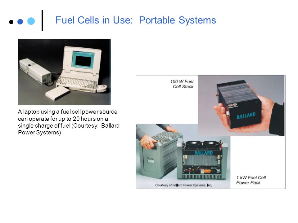 Fuel Cells in Use: Portable Systems