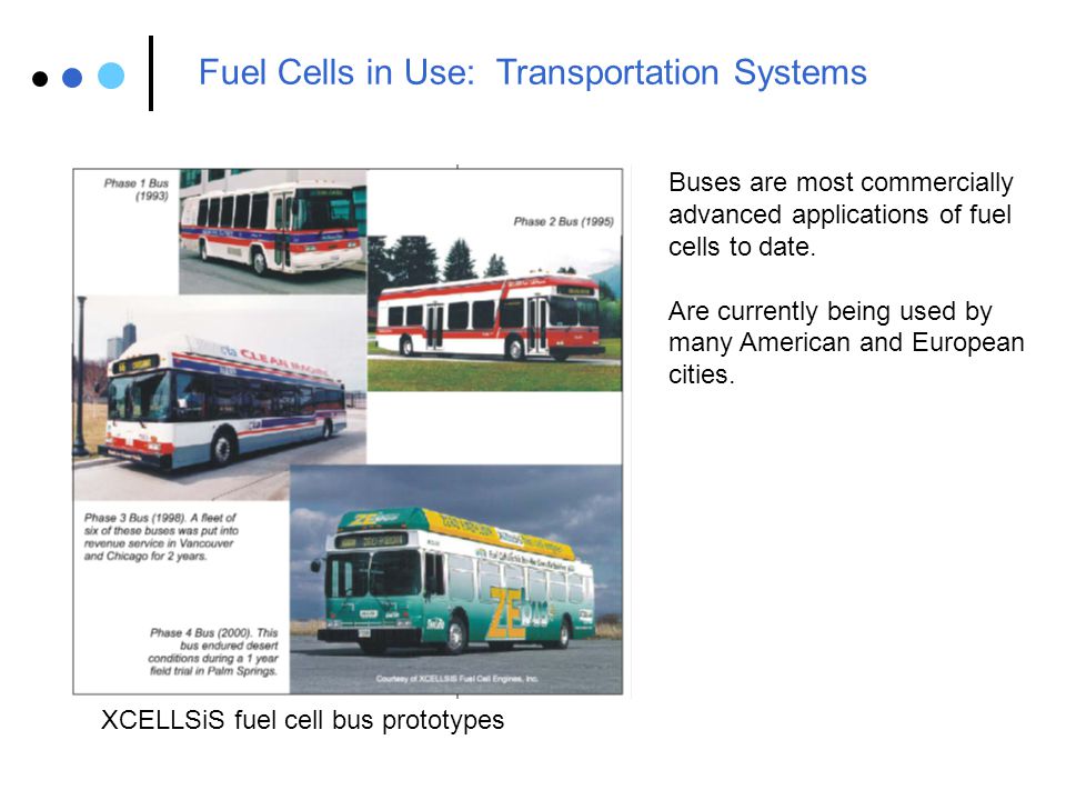 Fuel Cells in Use: Transportation Systems
