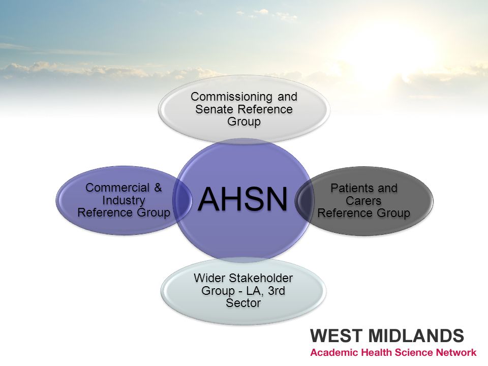 AHSN Commissioning and Senate Reference Group