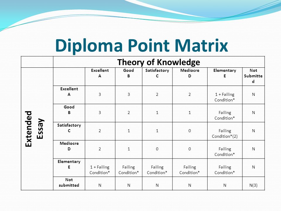 Diploma Point Matrix Theory of Knowledge Extended Essay Excellent A
