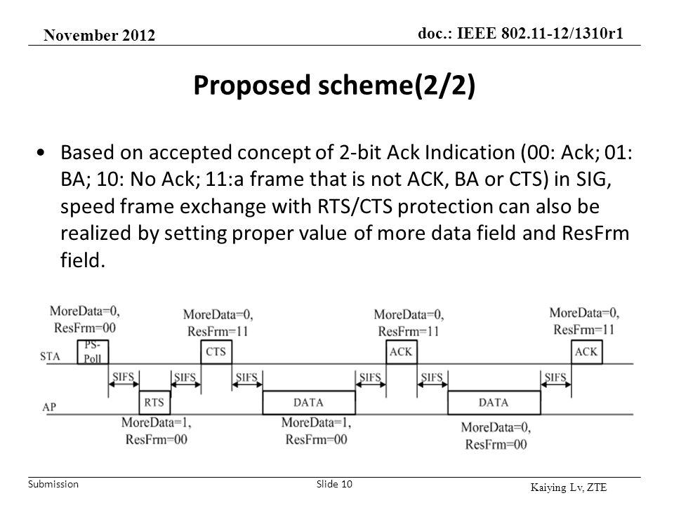 November 2012 Proposed scheme(2/2)