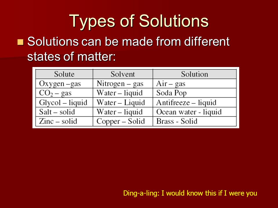 Types of Solutions Solutions can be made from different states of matter: Ding-a-ling: I would know this if I were you.